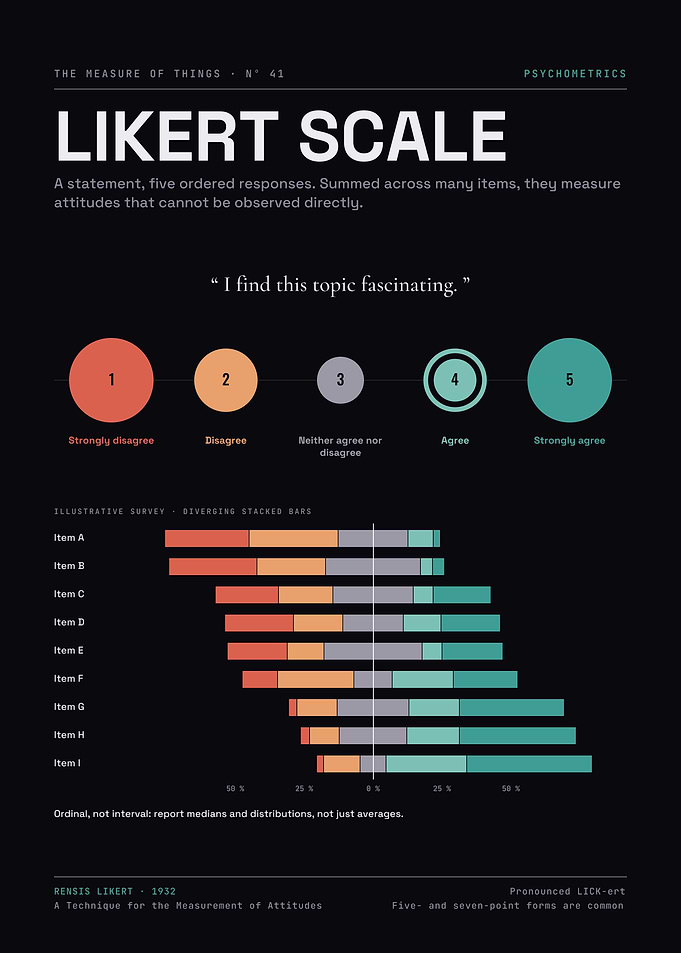 Likert Scale – Five Responses and Diverging Survey Bars