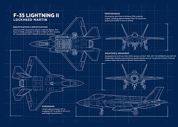 F-35 Lightning II Blueprint Poster