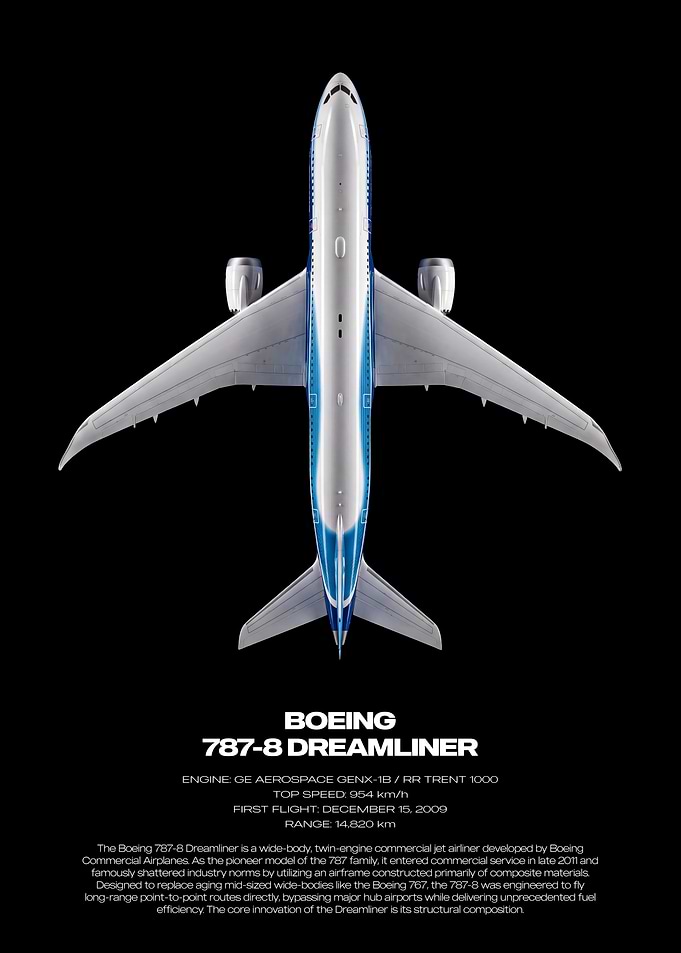 Boeing 787-8 Dreamliner Technical Poster