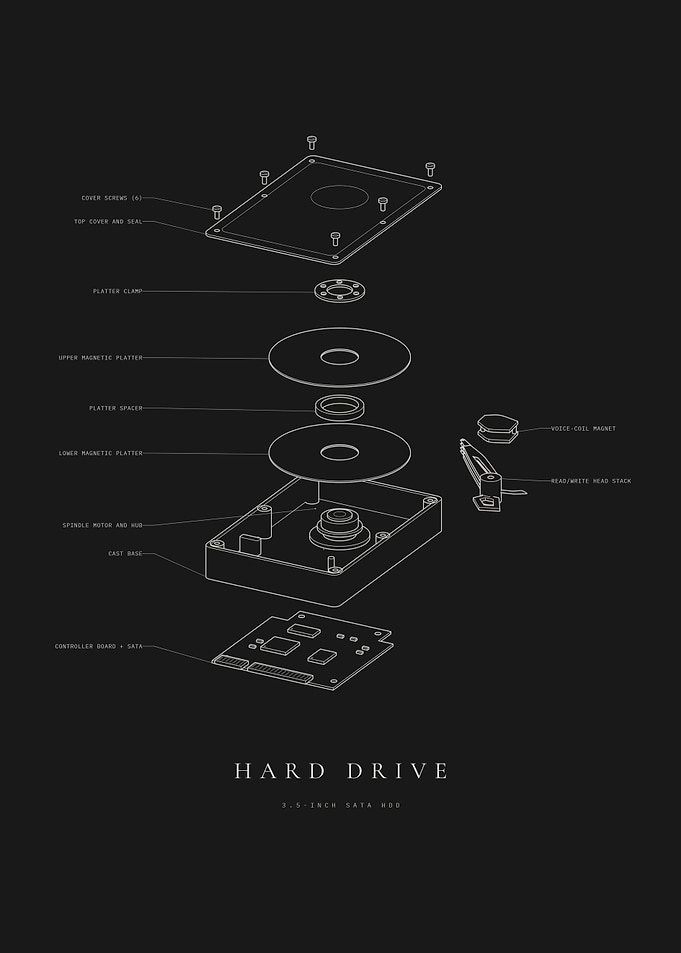 `Hard Drive Exploded View – 3.5-Inch SATA HDD Technical Blueprint Poster`