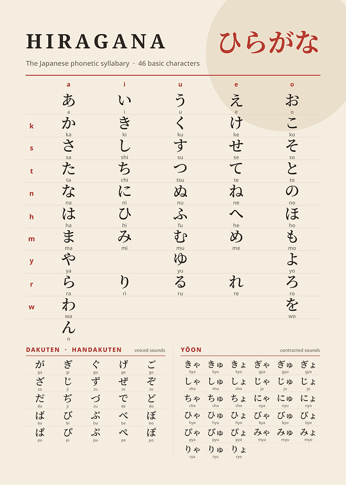 Educational Hiragana Japanese Syllabary Chart