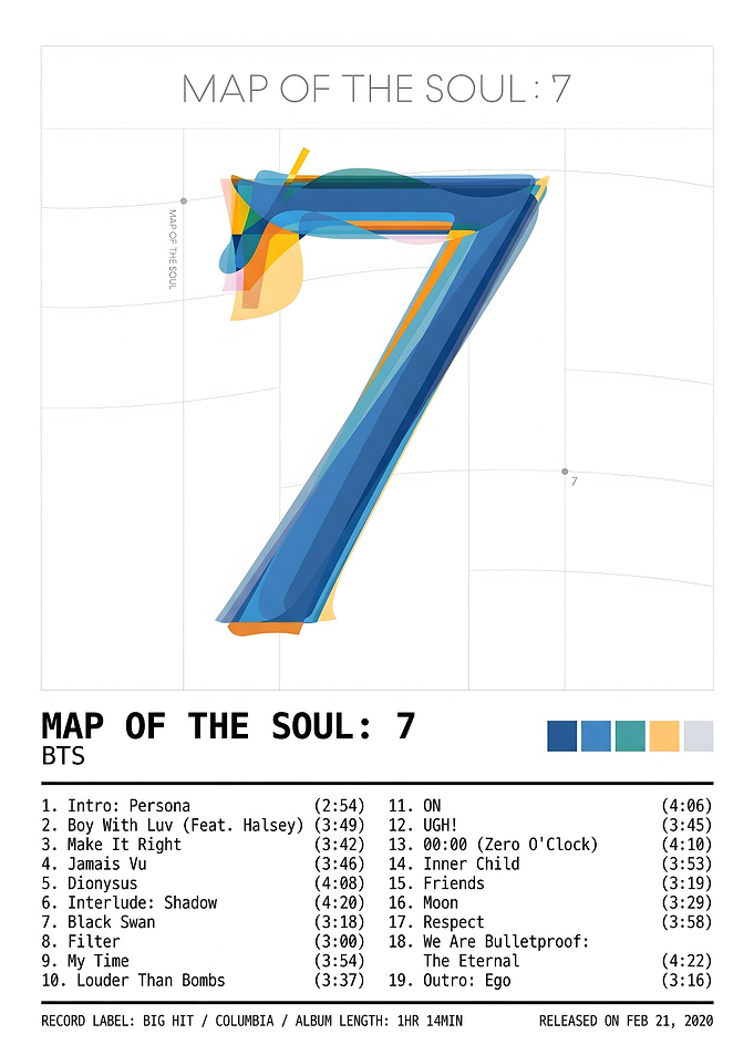 BTS Map of the Soul 7 retro Poster