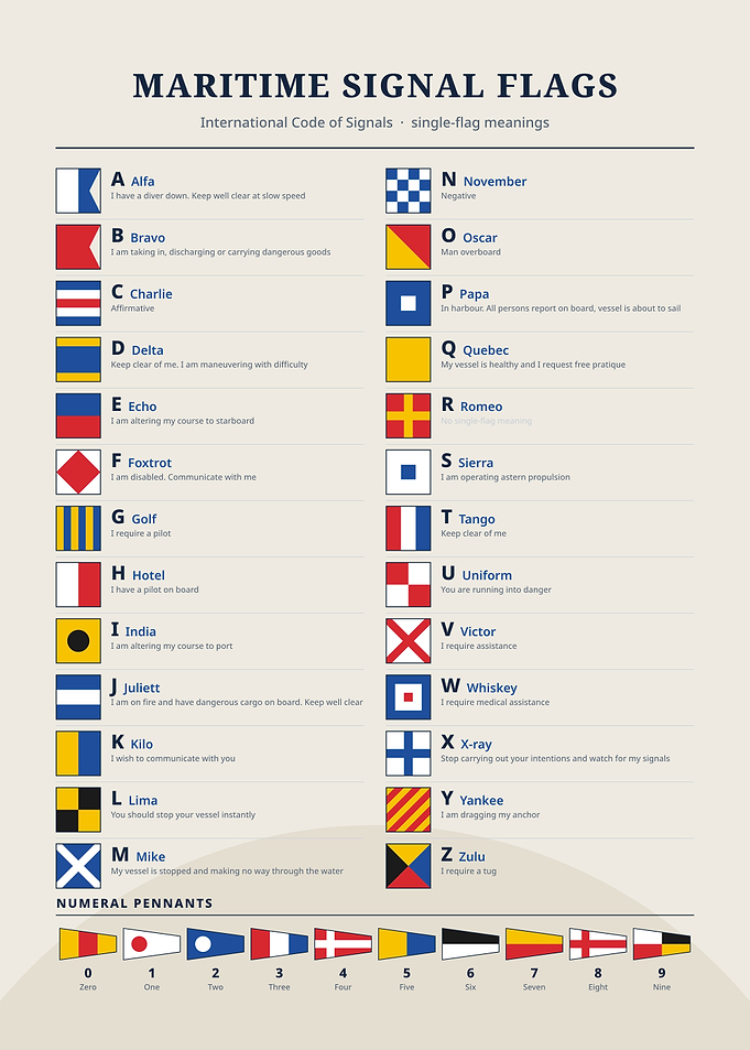 Maritime Signal Flags Reference Chart