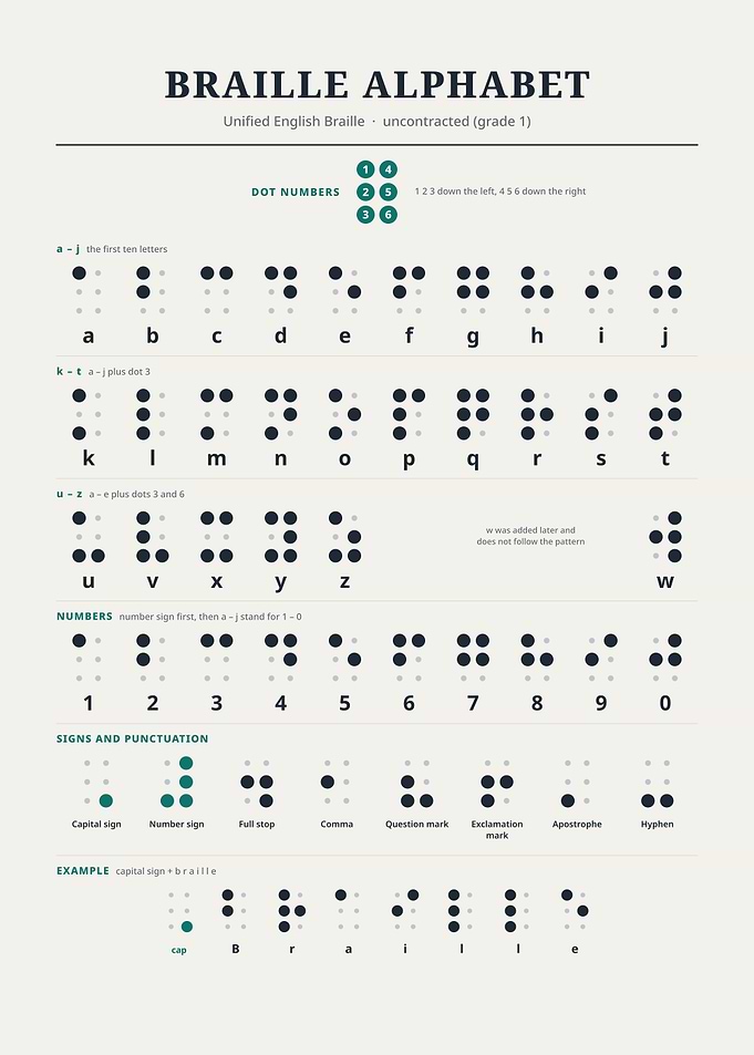 Braille Alphabet Educational Reference Chart