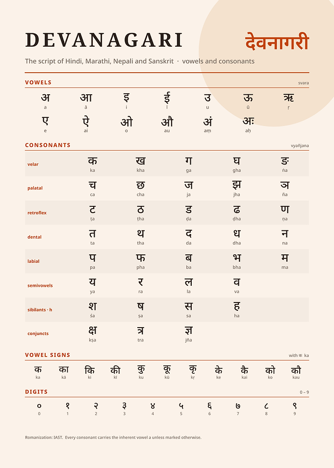 Devanagari Script Educational Chart