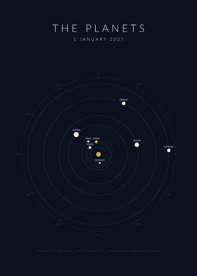 The Planets - 1 January 2027