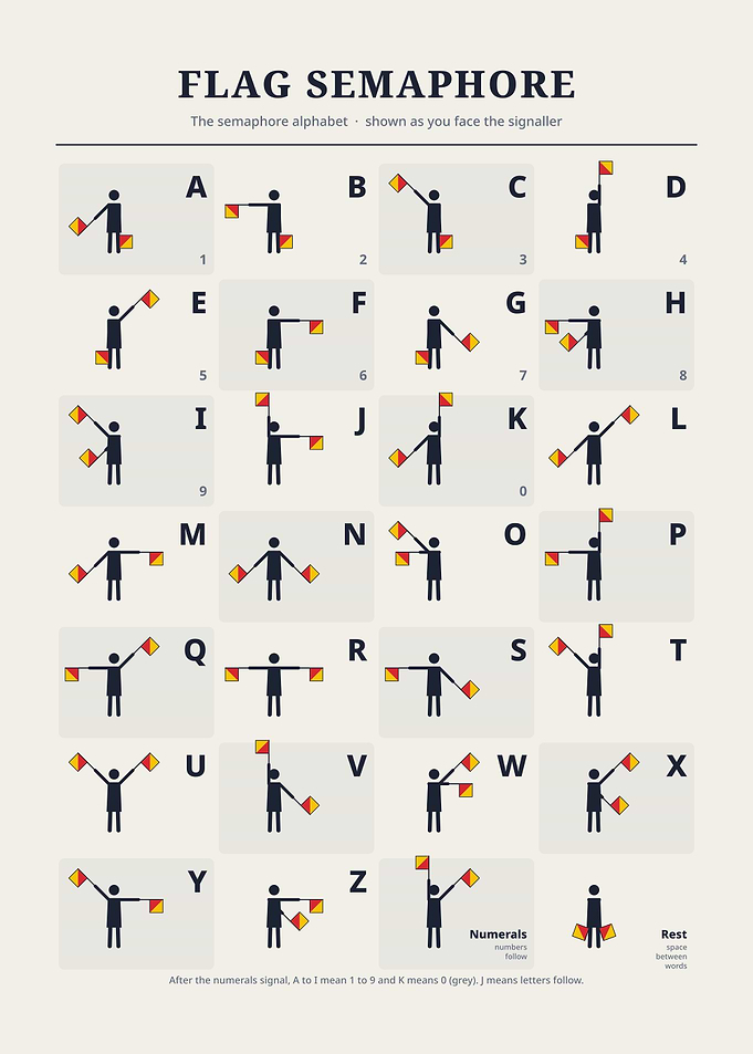 Flag Semaphore Alphabet Reference Chart