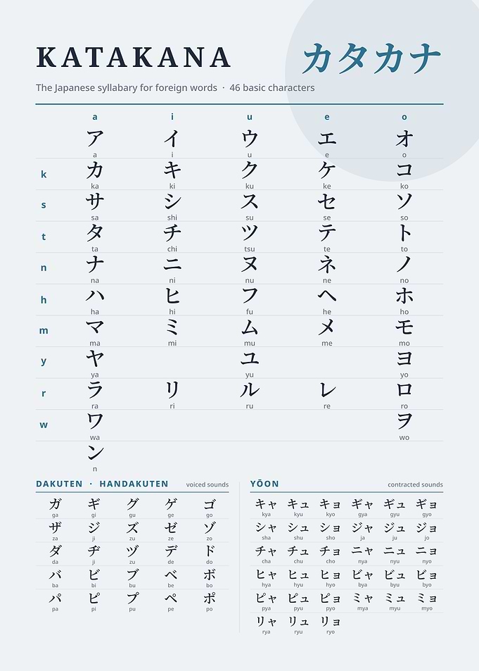 Japanese Katakana Syllabary Educational Chart