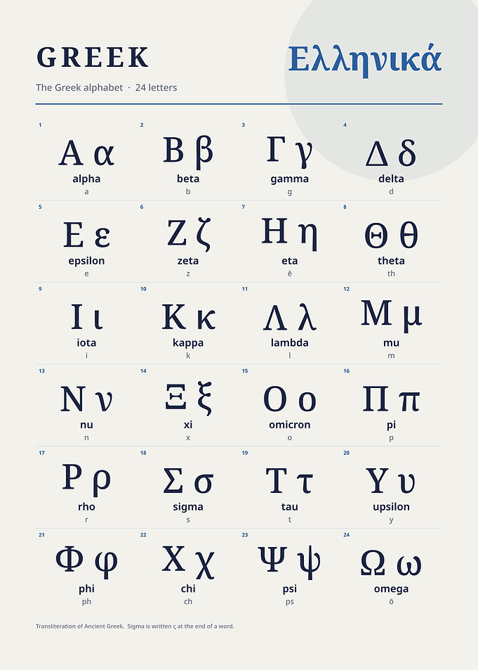 Greek Alphabet Educational Poster