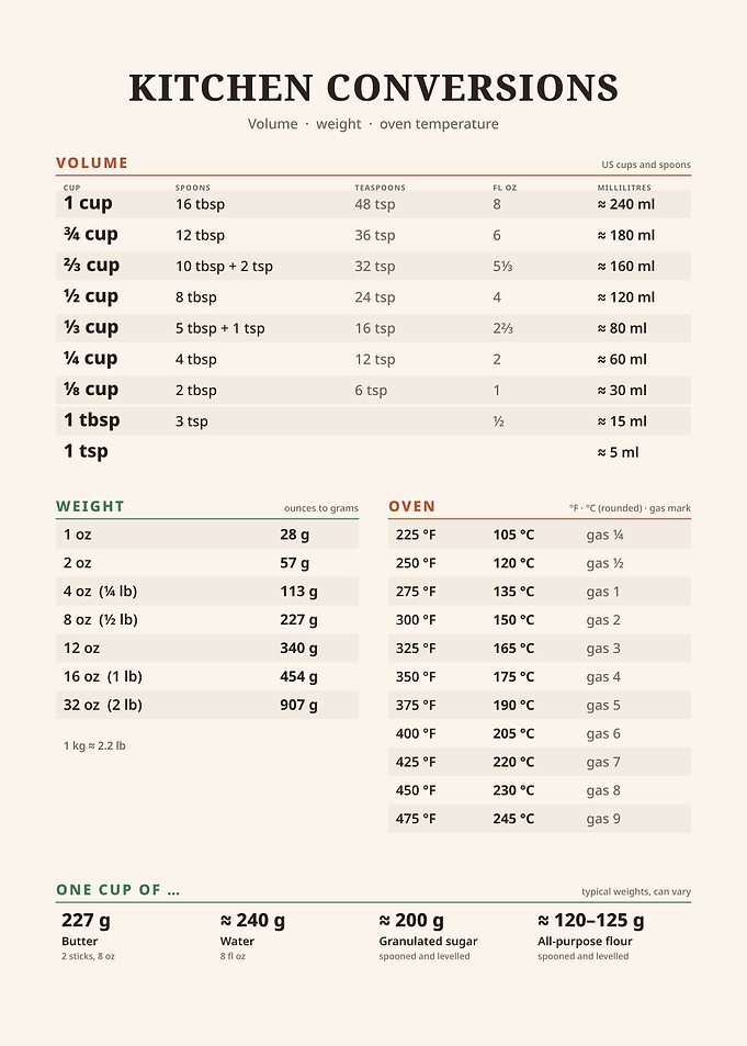 Kitchen Conversions Reference Chart