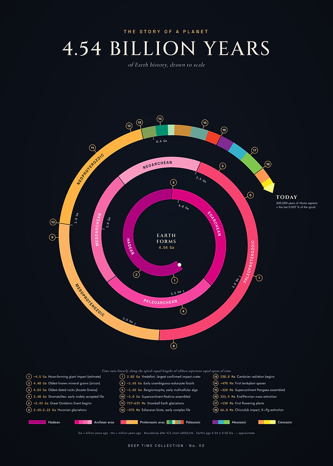 4.54 Billion Years – The Spiral of Earth History