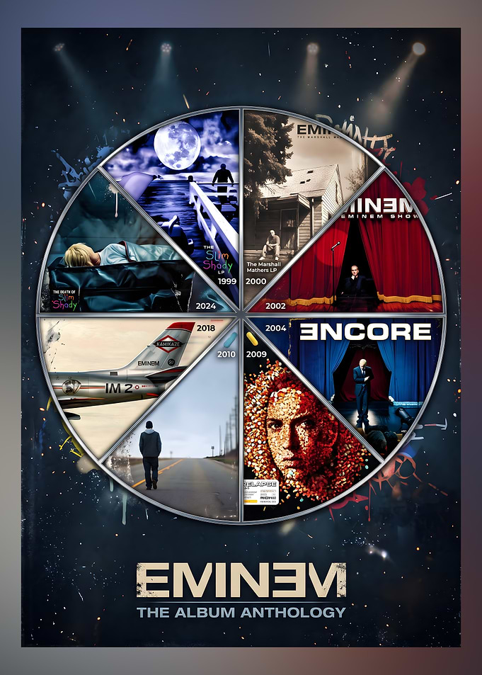 Eminem Album Anthology Poster