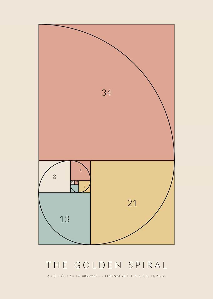The Golden Spiral - Fibonacci