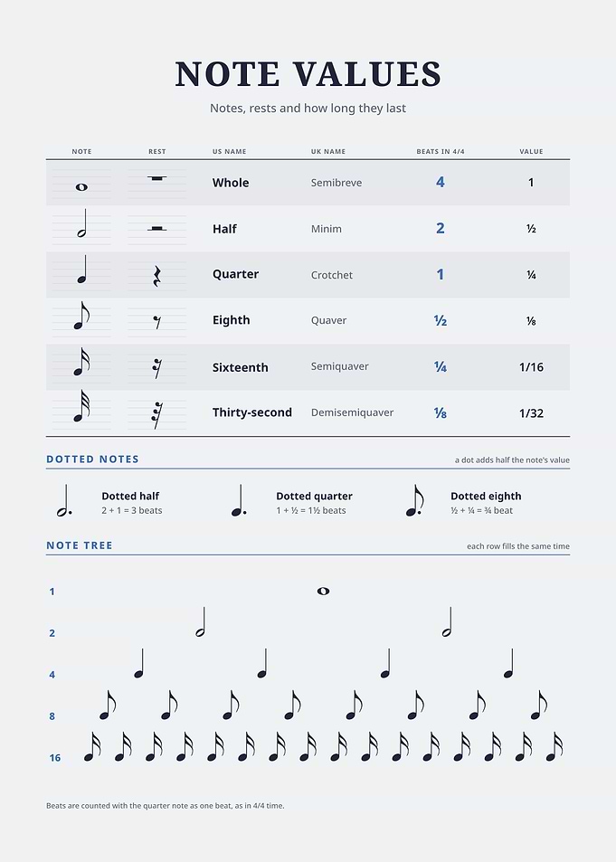 Music Note Values Educational Chart