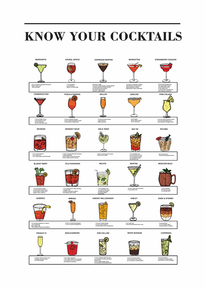 Know Your Cocktails Recipe Poster