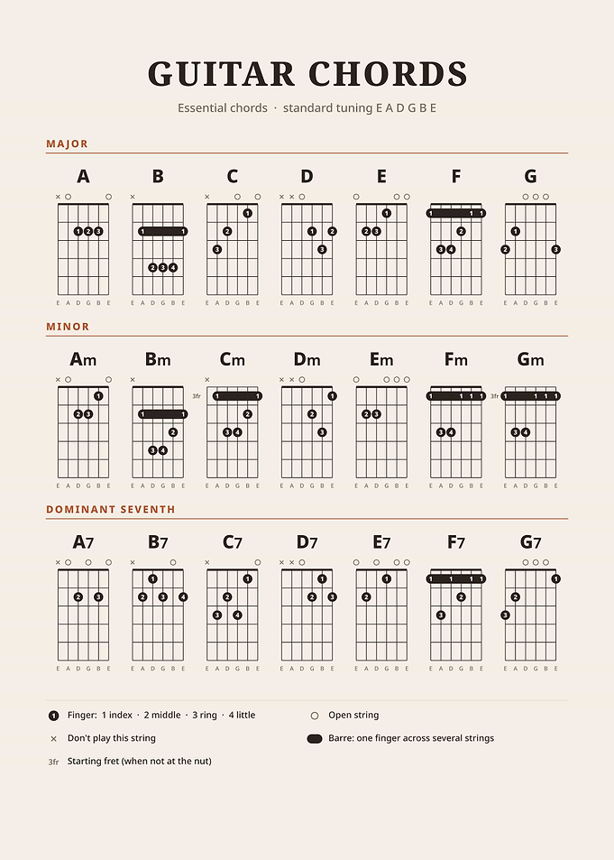 Essential Guitar Chords Reference Chart