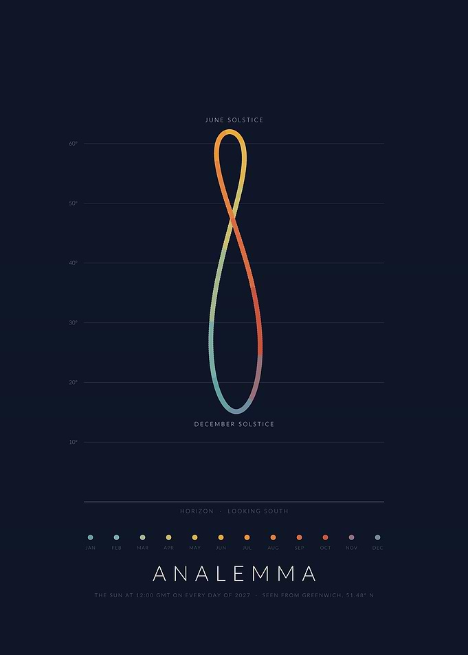 Analemma 2027 - The Sun at Noon