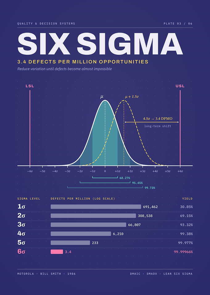 Six Sigma Quality Control Infographic