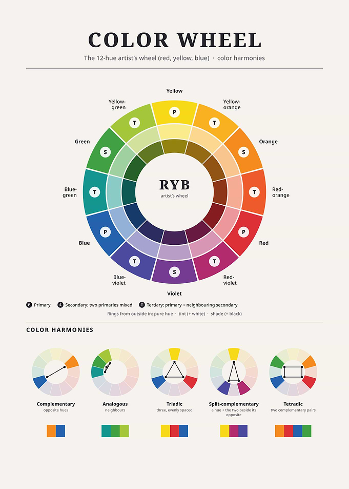 Educational RYB Color Wheel Chart