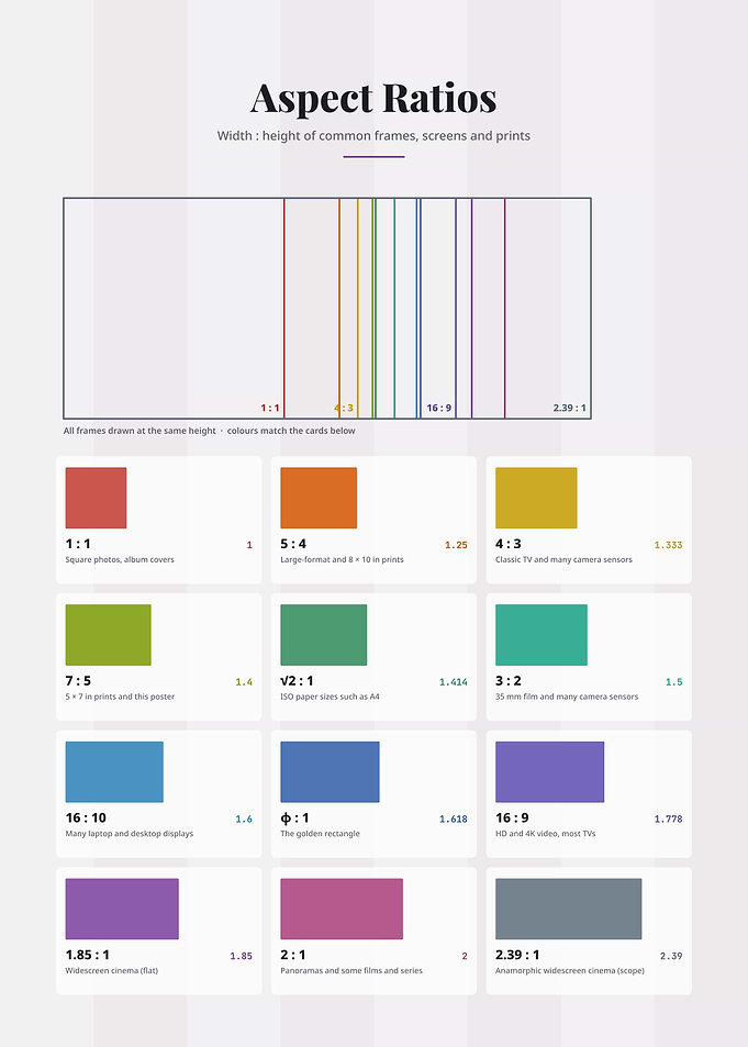 Aspect Ratios Infographic Poster