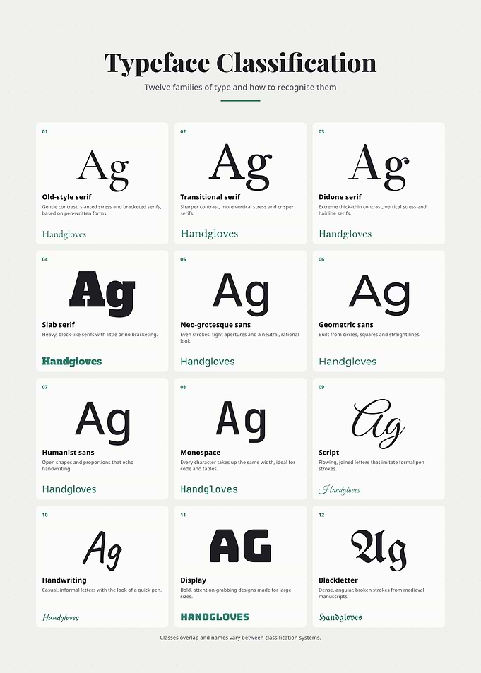 Typeface Classification Educational Poster