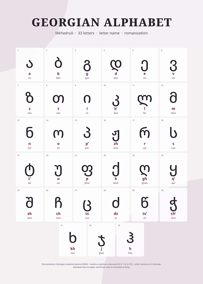 Georgian Alphabet Mkhedruli Script Chart