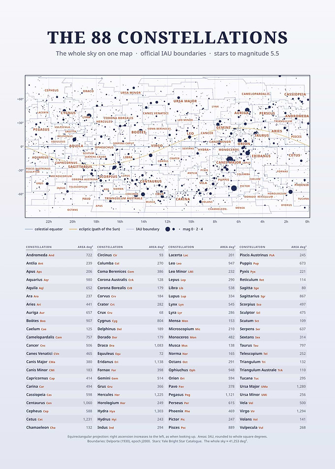 The 88 Constellations Star Map