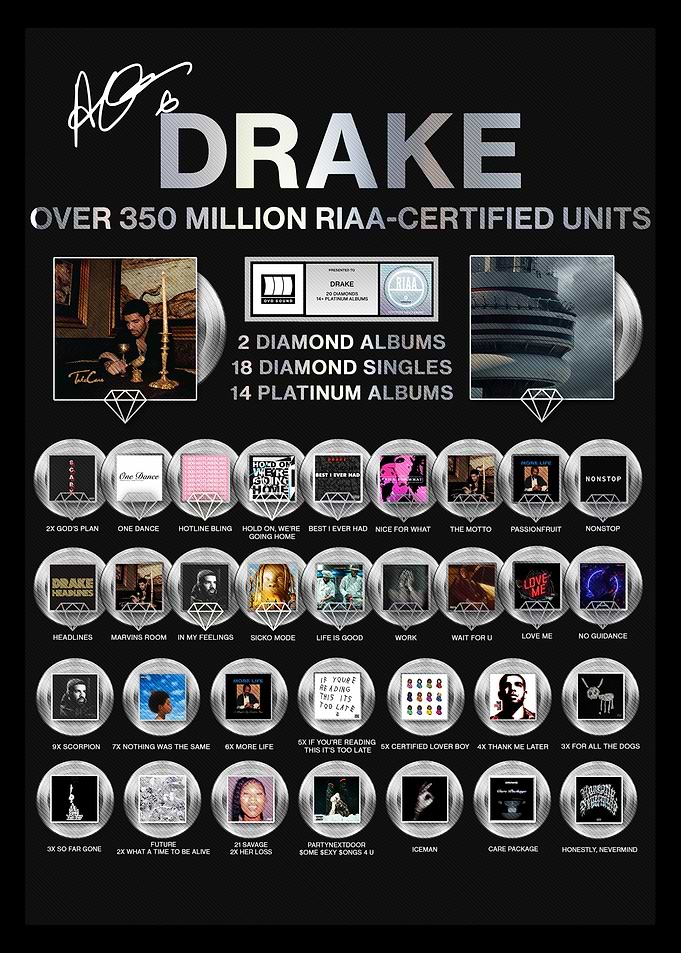 Drake RIAA Certified Units Poster