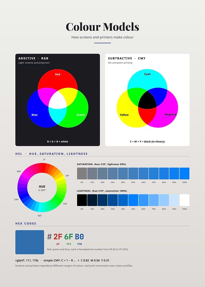Educational Infographic on Colour Models