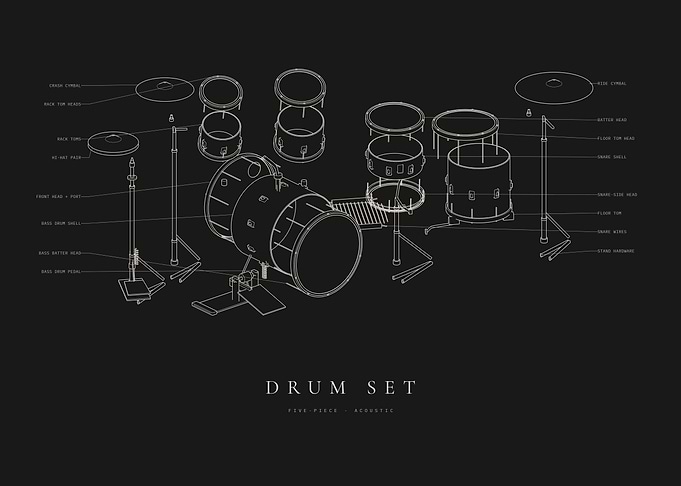 Acoustic Drum Set Blueprint