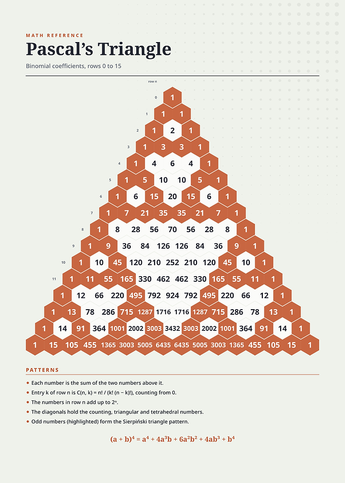 Educational Pascal's Triangle Math Poster