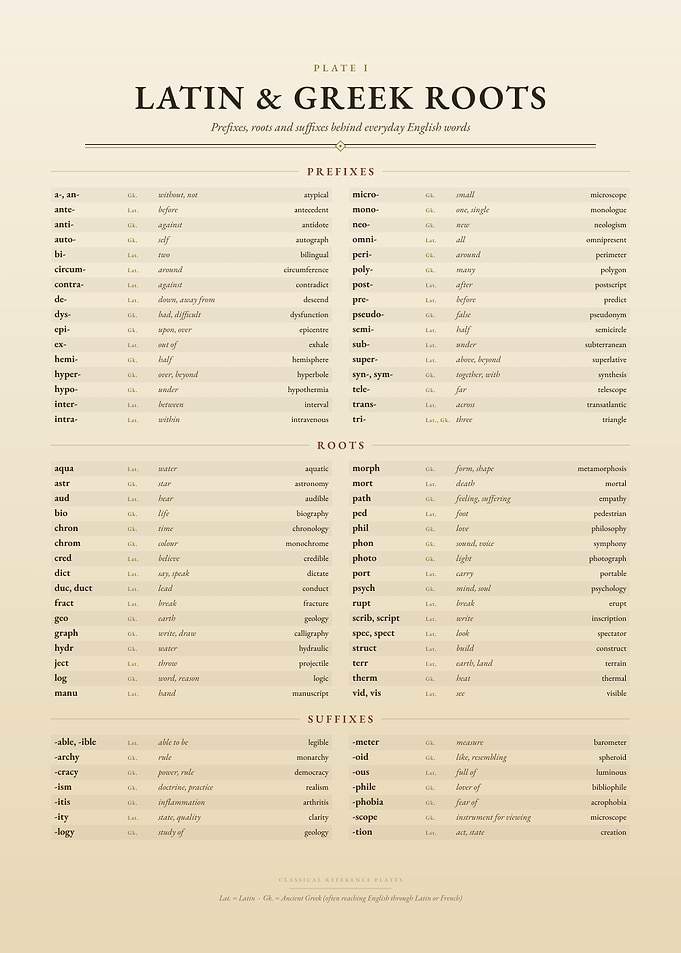 Latin and Greek Roots Educational Chart