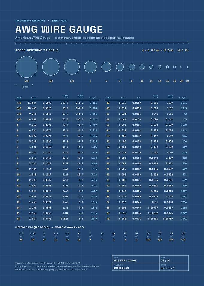 American Wire Gauge Engineering Reference Chart