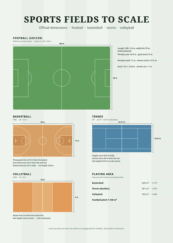 Sports Fields Dimensions Comparison Chart