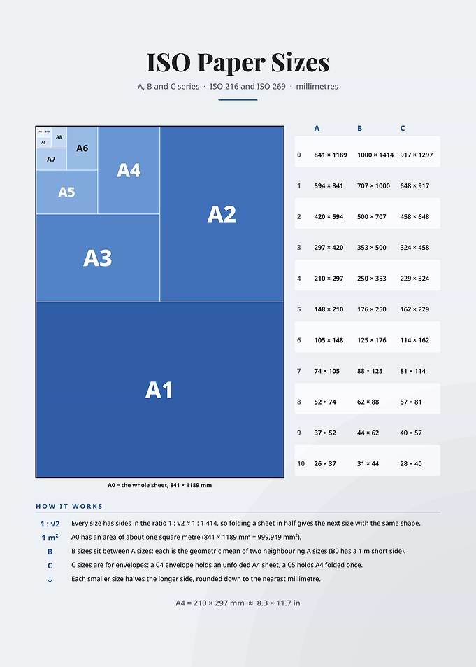 ISO Paper Sizes Reference Chart