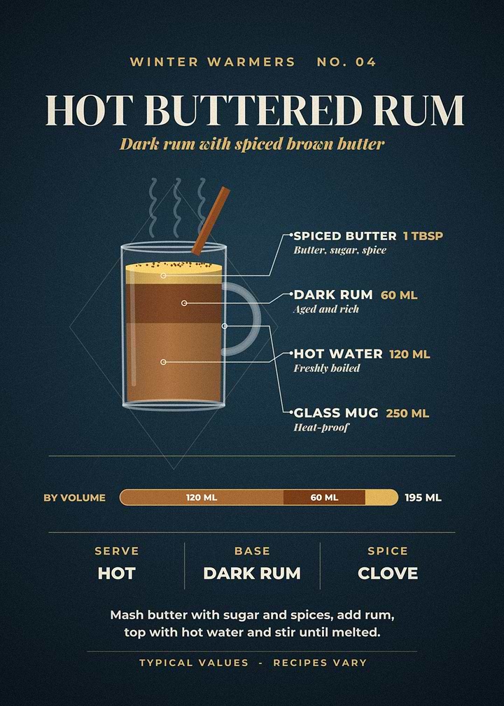 Hot Buttered Rum Recipe Winter Poster