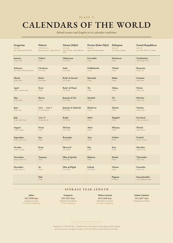 Calendars of the World Chart