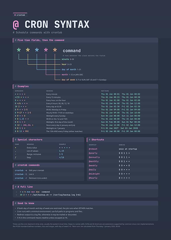 Cron Syntax Cheat Sheet Infographic