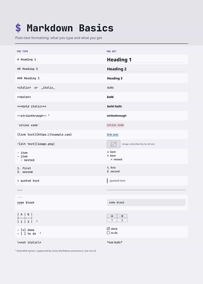 Markdown Basics Cheat Sheet