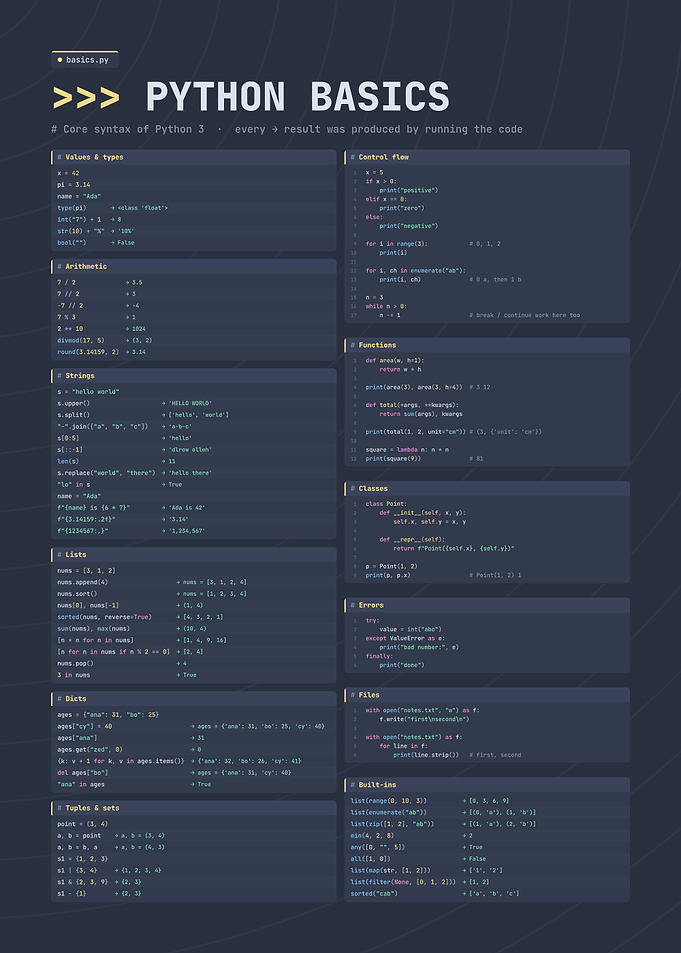 Python Programming Language Basics Cheat Sheet