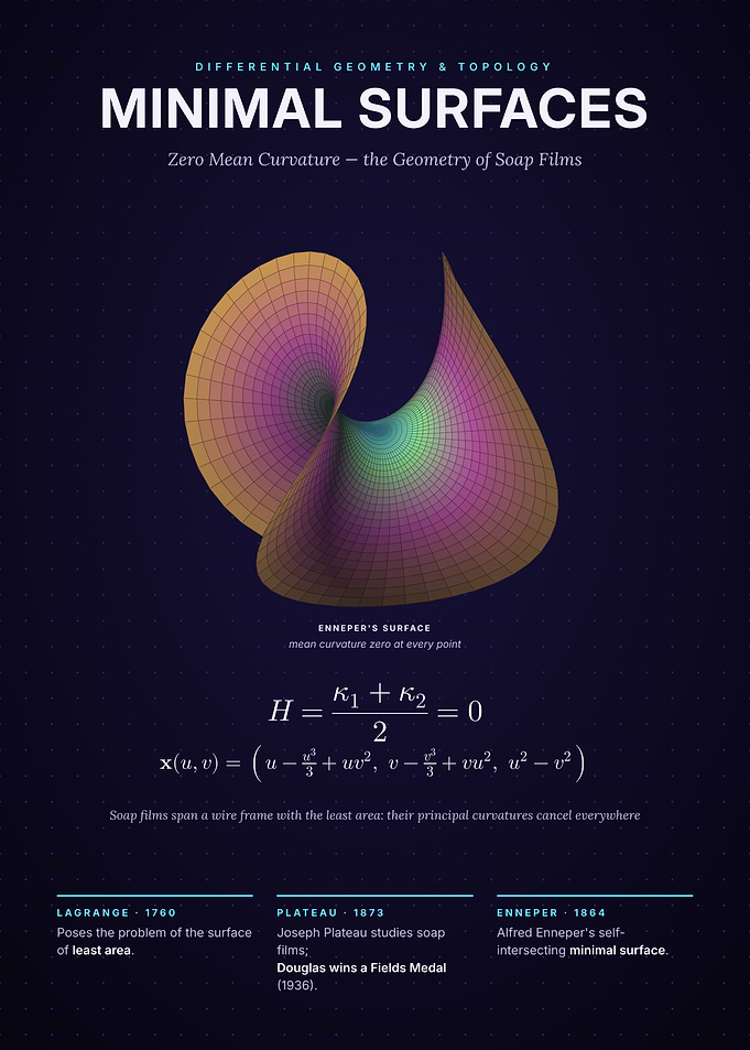Minimal Surfaces - Enneper's Surface