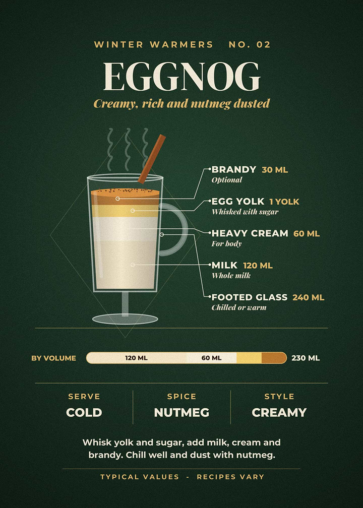 Eggnog Recipe Christmas Drink Poster
