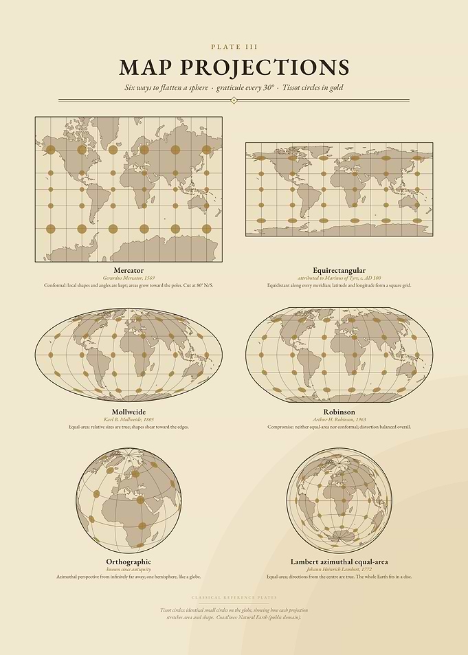 Educational Map Projections Poster