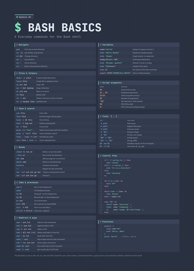 Bash Basics Cheat Sheet Infographic