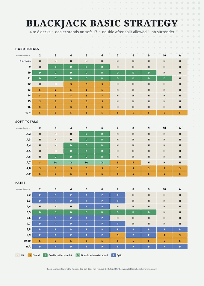 Blackjack Basic Strategy Reference Chart