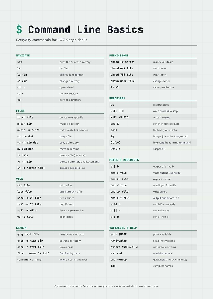 Command Line Basics Cheat Sheet