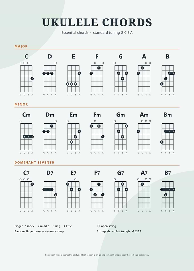 Ukulele Chords Reference Chart