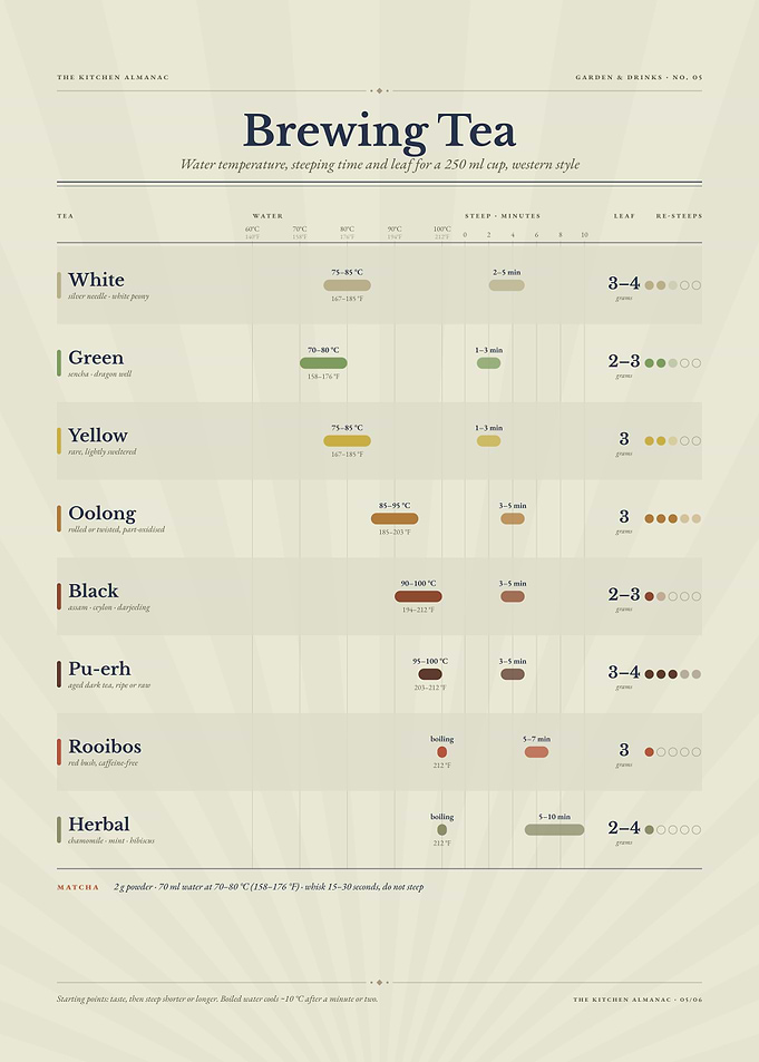 Brewing Tea Infographic Poster