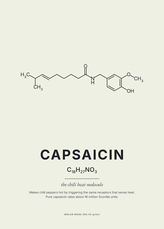 Capsaicin Molecule Scientific Poster