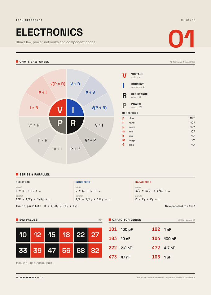Electronics Tech Reference Infographic Poster